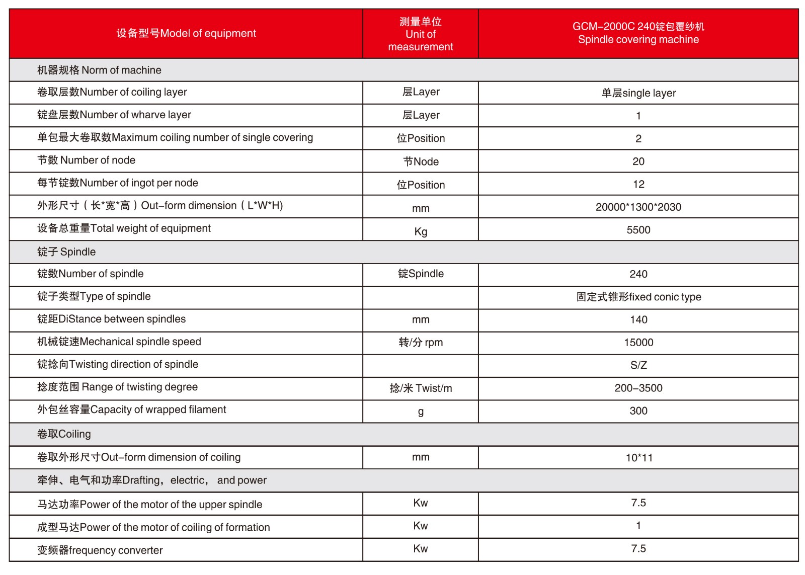 GX 2012-48 Metallic yarn covering machine-1.jpg