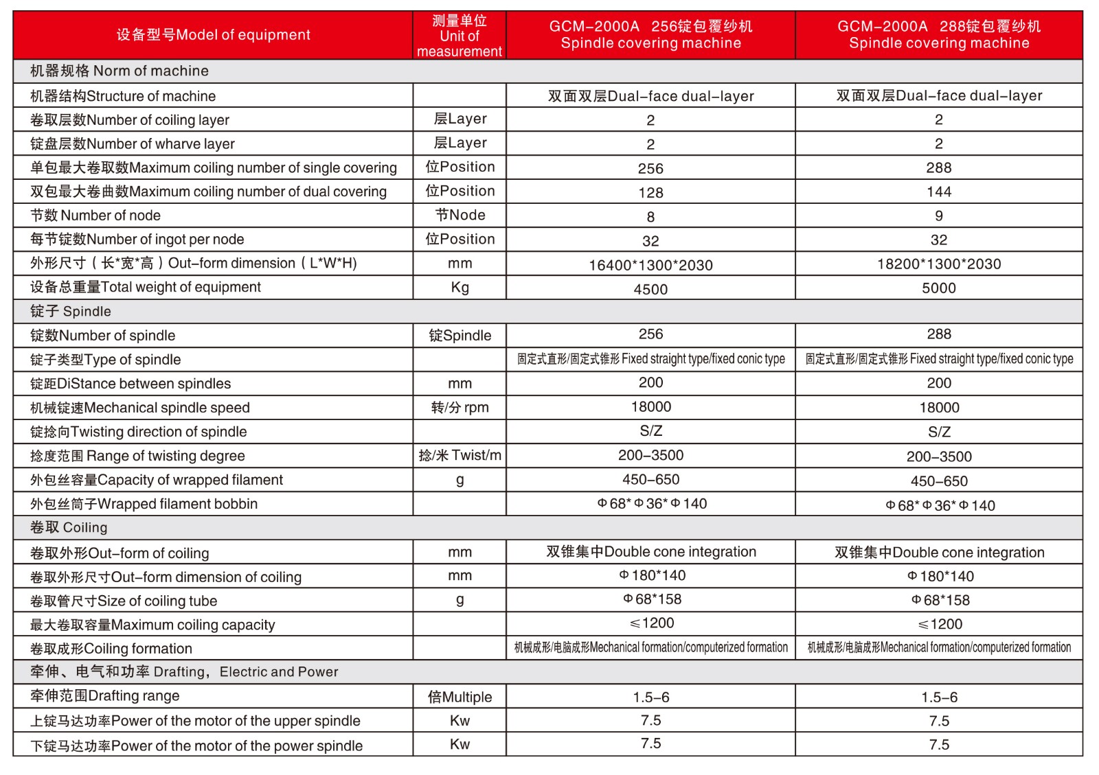 GCM-2012-32 全电脑包覆纱机-2.jpg