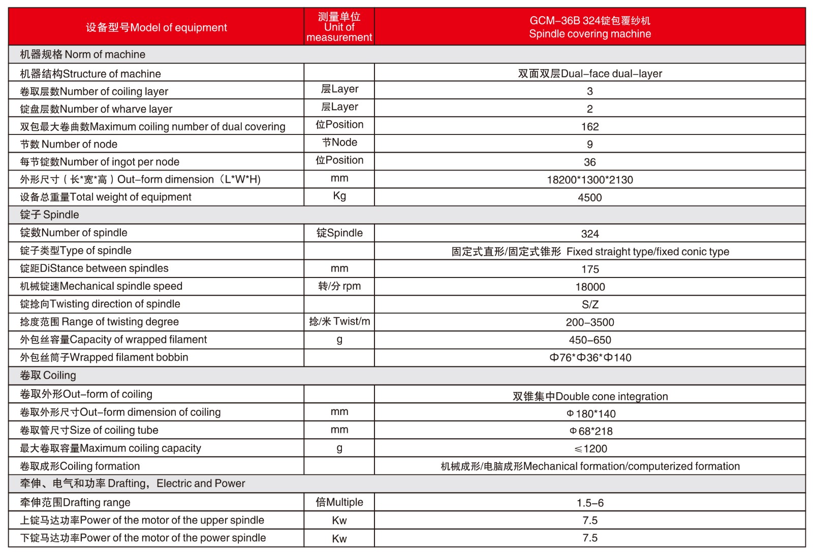 GCM-2012-36B 包覆纱机-2.jpg