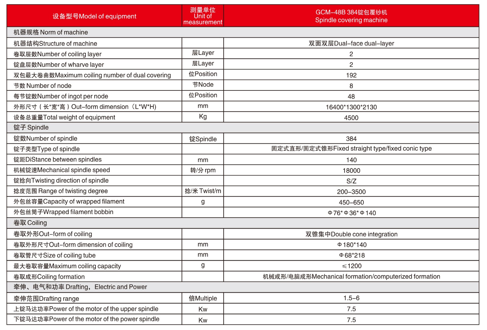 GCM-2012-48B 包覆纱机-2.jpg