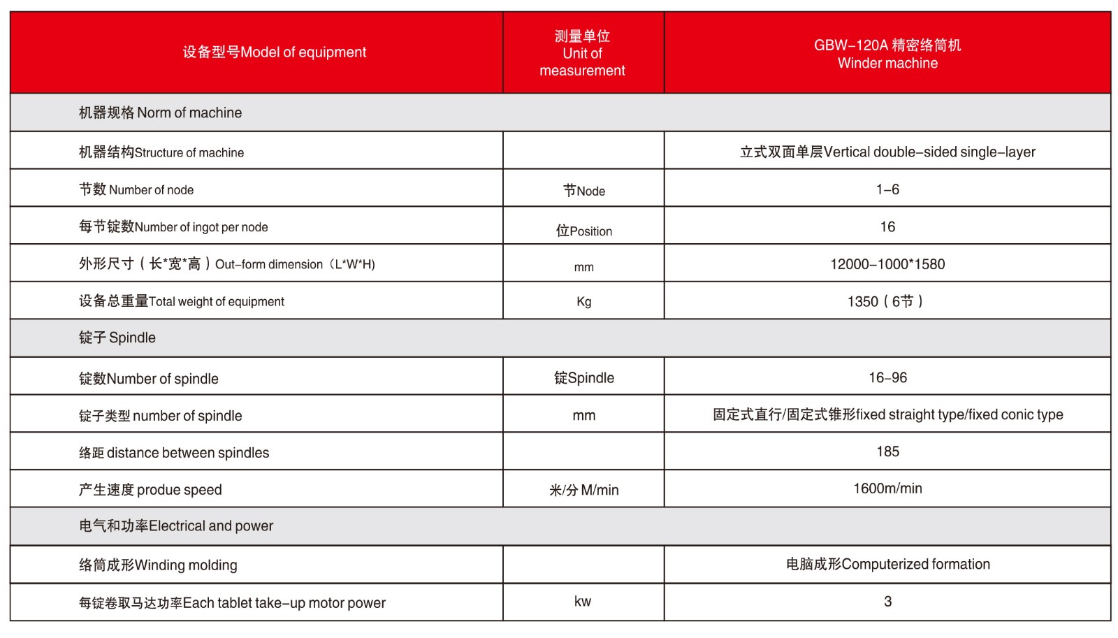 GBW120A 精密络筒机-3.jpg