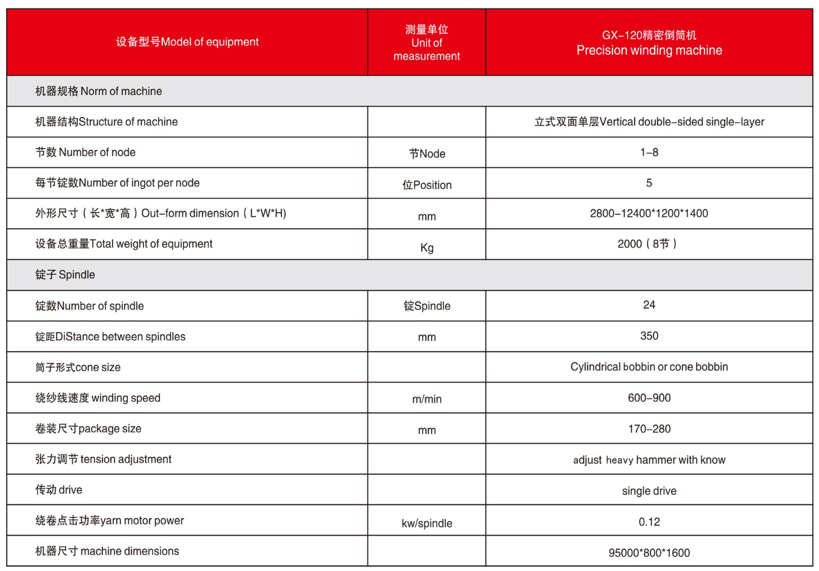 GX-120 精密倒筒机-3.jpg