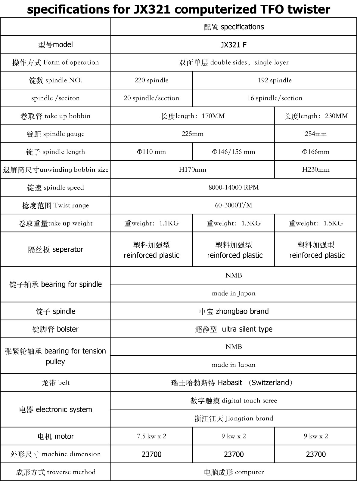 JX321F 智能短纤倍捻机-1.jpg